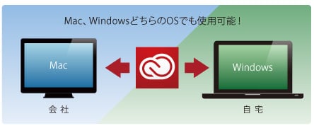 Mac、WindowsどちらのOSでも使用可能！