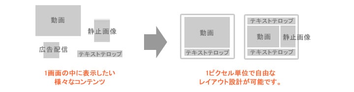 1ピクセル単位で自由なレイアウト設計が可能です。図