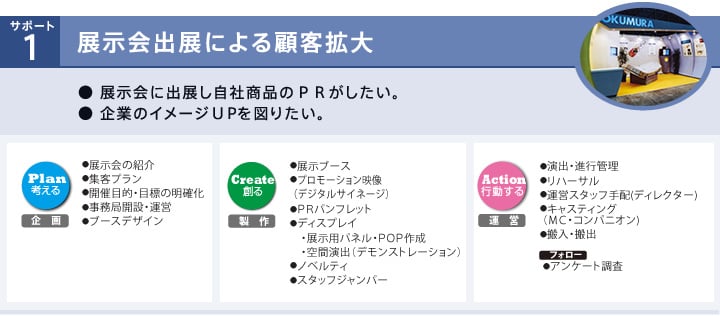 展示会出展による顧客拡大  展示会に出展し自社商品のＰＲがしたい。  企業のイメージＵＰを図りたい。