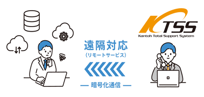 メール・電話・エラー自動通知にて障害報告専任スタッフがお伺い！